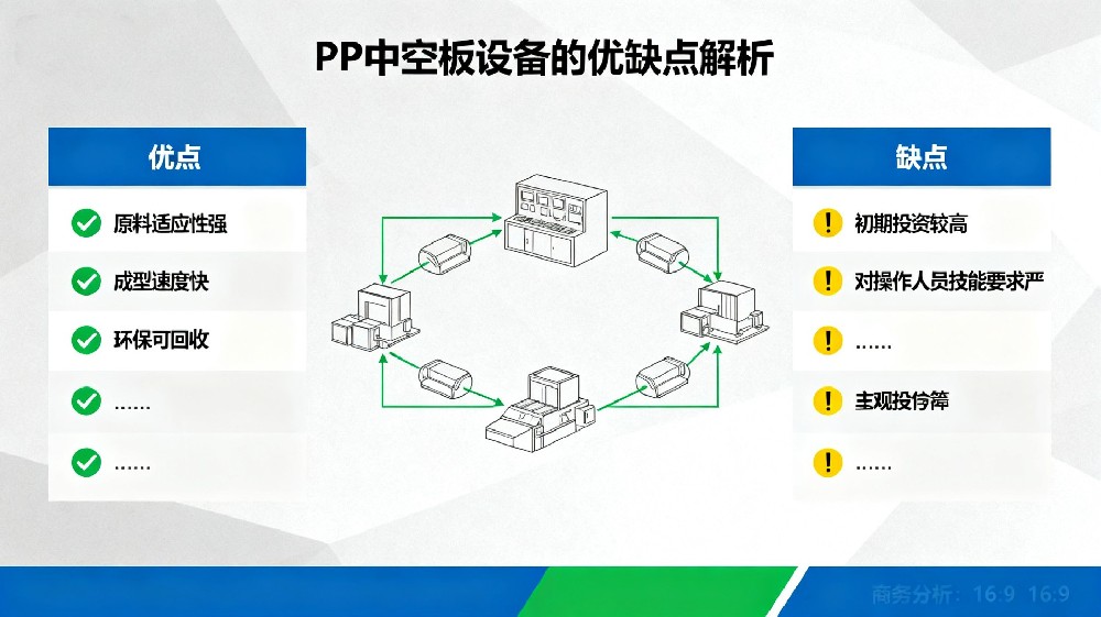 PP中空板設(shè)備的優(yōu)缺點(diǎn)解析