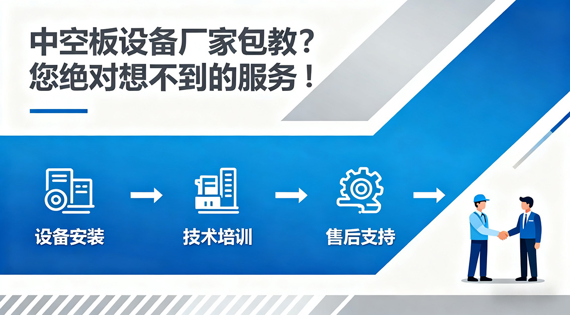 20251017 中空板設備廠家包教？您絕對想不到的服務！.jpg